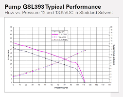 walbro fuel pump performance and pressure charts