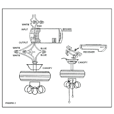 A wiring diagram is a simplified conventional photographic depiction of an electric circuit. Hampton Bay Redington Fan Wiring Diagram With Receiver Wiring Diagram Daihatsu Gran Max Tos30 Ikikik Jeanjaures37 Fr