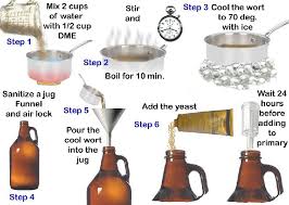 How To Make A Yeast Starter Pictorial Home Brew Forums Yeast Starter Beer Brewing Recipes Beer Brewing Kits