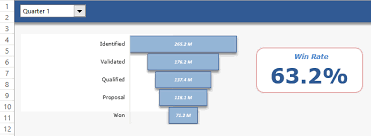 How To Create A Sales Funnel Chart In Excel