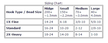 flytying new and old seed bead size table charts