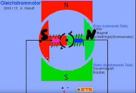 Der elektromagnet ist die grundlage der magnetschwebetechnik. Wie Polt Ein Kommutator Den Strom Um Physik Magnetismus Nanolounge