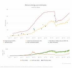 Coinbase's exchange features make it the best & easiest place to start trading bitcoin. Opinion Bitcoin Energy Use Mined The Gap Thoughtful Journalism About Energy S Future