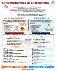 Image result for Cholinergic Toxicity