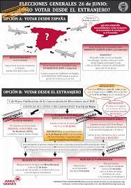 Como votar nas eleições 2020? Como Votar En Las Elecciones Generales 26j Desde El Exterior Opciones Y Plazos Marea Granate