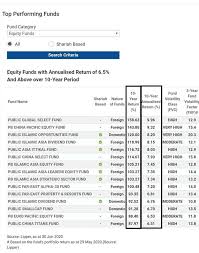 Piof stands for public islamic opportunities fund. Igfin é‡'èžç•Œåˆ†äº«åŒº The Best Equity Balanced Fund Mixed Facebook
