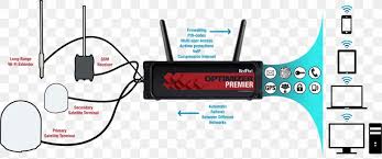 2.10.1.1583 router and satellite firmware version v3.2.18.1_1.4.14 Satellite Internet Access Communication Satellite Modem Wi Fi Png 1200x502px Satellite Internet Access Bandwidth Broadband Communication