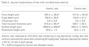 Scielo Brasil Effects Of Metformin Treatment On Luteal Phase Progesterone Concentration In Polycystic Ovary Syndrome Effects Of Metformin Treatment On Luteal Phase Progesterone Concentration In Polycystic Ovary Syndrome