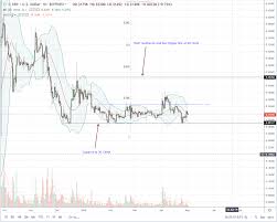 mega banks joining ripple despite xrp sell pressure abpt