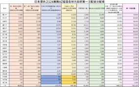 預約接種 預約狀況 有關疫苗 有關計劃 最新消息 常見問題 專家意見 疫苗接種紀錄 醫健通 教育及媒體資源 醫護專業. 7mfvsduorzkpm