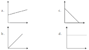 Formula mengira jarak keseluruhan objek yang bergerak dan kemudian mendapati kelajuan berdasarkan berapa lama ia sains 2021. Soal Materi Gerak Kecepatan Percepatan Kelajuan Glb Glbb Pilihan Ganda Dan Essay