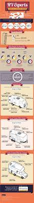 They cost $6,000 approximately $18,000. Rv Experts Costs Of Common Repairs Infographic Wholesale Warranties