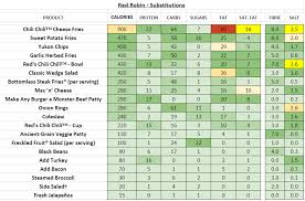 Red Robin Nutrition Information And Calories Full Menu