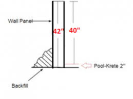 Is proud to offer you a chance to qualify for another wonderful trip, this year we will be travelling to beautiful punta cana, dominican republic. Pool Wall Panel Height Vs Pool Water Depth Pool Warehouse