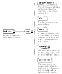 Complextype Address Xml Schema Documentation