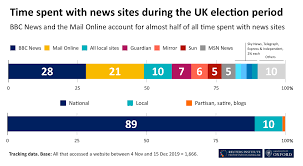 Results coverage of the 2019 eu elections for the uk. A Mile Wide An Inch Deep Online News And Media Use In The 2019 Uk General Election Reuters Institute For The Study Of Journalism