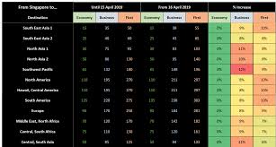 singapore airlines star alliance award chart devaluation