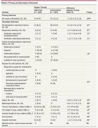 High Flow Nasal Cannula Fio2 Chart Pulmcrit