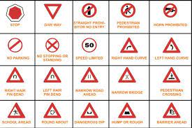 Traffic & road sign test. Traffic Signs In India Road Safety Signs
