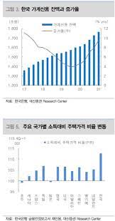 Jun 13, 2021 · 규제강화·금리인상 경고에 서울집값 '주춤'.'재건축' 호재 누를까 국토부·서울시 재건축 규제 강화도 서울집값 상승 '보합'에 한 몫 한은 금리인상 조기 추진 재차 경고.매물 가뭄 속 호가 상승 뚜렷 Px4s6kqyx Tpgm