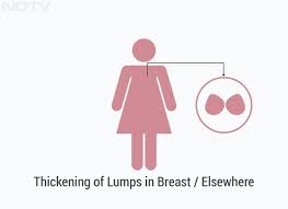 It happens quite often that we dismiss aches, painless lumps or irregular bowel movements as minor issues that do not require attention. Understanding Cancer 7 Warning Signs