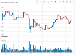 Bitcoin Price In Rmb Convert Ethereum Coin To Bitcoin
