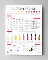 Basic Wine Guide In 2019 Wine Folly Wine Chart Wine Guide