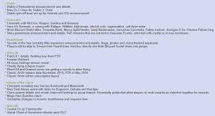 Overwatch players will tell you, well, what's the right time for reinhardt to use charge? Massive Blizzcon Leak Game Fix