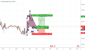 usd mxn forex usdrub usdmxn usdcnh cnhjpy eurcnh and