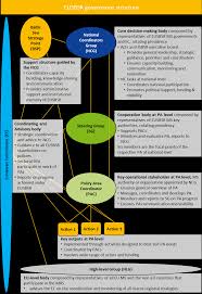 There are no events to display. Https Dl Tmv De Patou Ap Eusbsr 20action 20plan 20ncg 20agreed 20final 20version 2006 2007 202020 20pdf 20ht Pdf
