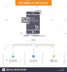 Bulk Dialog Instant Mail Message Business Flow Chart