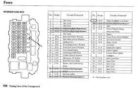 Https Qph Fs Quoracdn Net Main Qimg 859be99c15345de663dd1226f5b70ae6 C Fuse Box Honda Accord Honda Civic