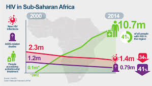 Aids In Africa Map Jackenjuul