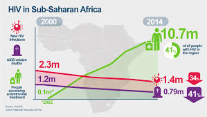 aids in africa map jackenjuul