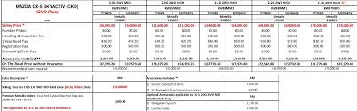 Estimate your car road tax. Motoring Malaysia Bermaz Reveals Price Of The New 2019 Mazda Cx 5 Skyactiv G 2 5 Petrol Turbo For Malaysia