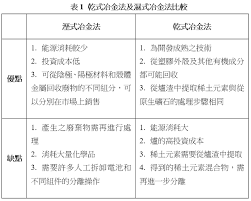 See more of 鼎烽電池專賣店 on facebook. ä¸­è¯æ°'åœ‹ç'°å¢ƒå·¥ç¨‹å­¸æœƒé›»å­å ±