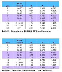 Jis Vs Bsp Fitting Dimensions Difference Table I2 I3 British Standards Fittings Zhejiang