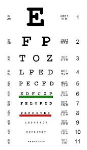 Test Your Eyesight The Fontgear Blog