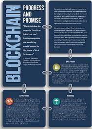 Blockchain Regulations Around The World