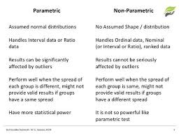 Descriptive Statistics Bivariate Relationships And Significance Research Methods Research Methods Parametric Statistics Data Analytics