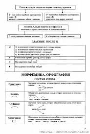 проект 3 класс по русскому языку рассказ о слове Pin Ot Polzovatelya Svetlana Na Doske Nachalnye Klassy S Izobrazheniyami Pravopisanie Slov Uroki Matematiki Grammatika