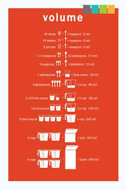 Volume Conversions Poster Now In Six Colors Volume Conversion Food Infographic Clean Cooking