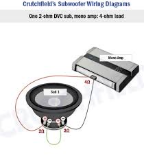 Dual voice coil speakers have a unique benefit here as you could use a dual 4 ohm subwoofer for both car or home use. Wiring Diagram Dvc 4 Ohm Home Wiring Diagram