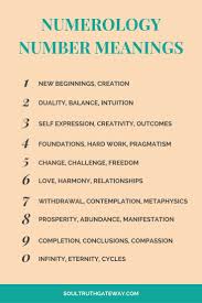 How To Interpret Repeating Number Sequences Numerology Numbers Number Meanings Numerology