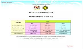 Untuk makluman anda, calon kini boleh membuat semakan pendaftaran muet november 2017 bermula jam 10.01 pagi 4 september 2017 sehingga 6 petang 3. Daftar Muet Sesi Mac 2018 Online My Panduan