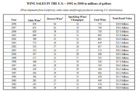 wine institute report 2008 california wine shipments hold