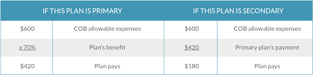 Click here to sign on to your wells fargo account(s). Coordination Of Benefits Sag Aftra Plans