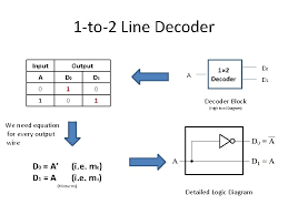 Usually it is easier to design ladder logic from boolean equations or truth tables rather than design logic gates and then translate that into ladder logic. Decoders Reference Chapter 3 Moris Mano 4 Th
