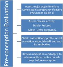Image result for Preconception Counseling