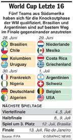 Die bisher einzigen weltmeisterschaften (1930 und 1950), an denen deutschland nicht teilnahm, fanden auch in südamerika statt.seit dem sieg im finale vom 13. Fussball Wm Letzte 16 Aufstellung Infographic